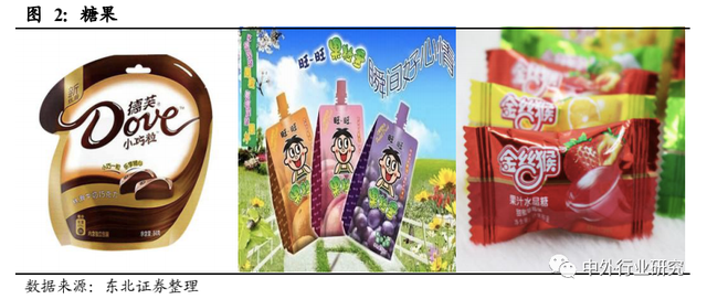 对标海外巨头成长路径，中国休闲食品产业的未来破局之道